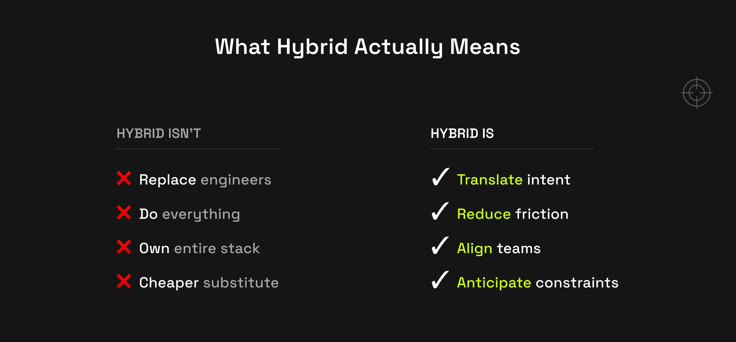 Two-column comparison: HYBRID ISN'T (Replace engineers, Do everything, Own entire stack, Cheaper substitute, each with a red ×) versus HYBRID IS (Translate intent, Reduce friction, Align teams, Anticipate constraints, each with a green check).